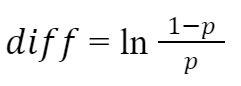 Logit equation for item difficulty